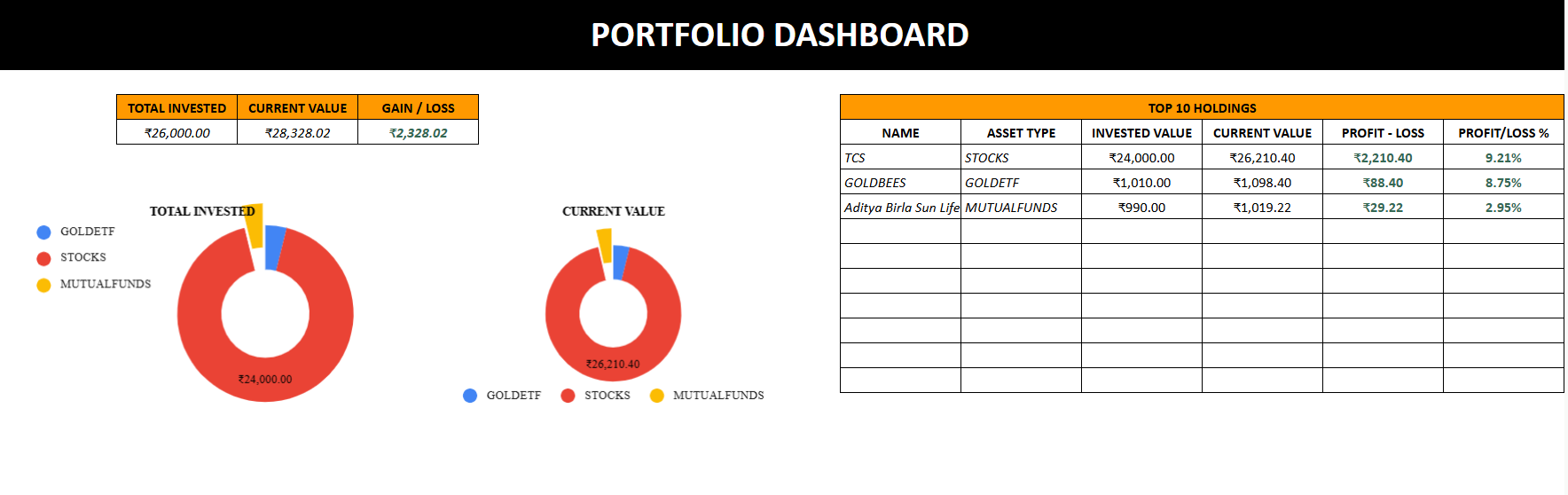 Investment dashboard preview